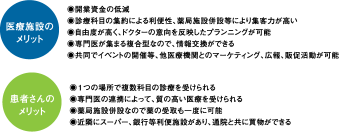 yÎ{݂̃bgzJƎ̒ጸAfÉȖڂ̏Wɂ闘֐Aǎ{ݕݓɂWq͂ARxAhN^[̈ӌ𔽉fvjO\AオW܂镡^Ȃ̂ŁAłAŃCxg̊JÓAË@ւƂ̃}[PeBOALȂ\ y҂̃bgz1̏ꏊŕȖڂ̐fÂ󂯂A̘AgɂāA̍Â󂯂Aǎ{ݕ݂Ȃ̂Ŗ̎xɉ\AߗׂɃX[p[As֎{݂Aʉ@Ƌɔł
